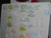 Brainstorming 